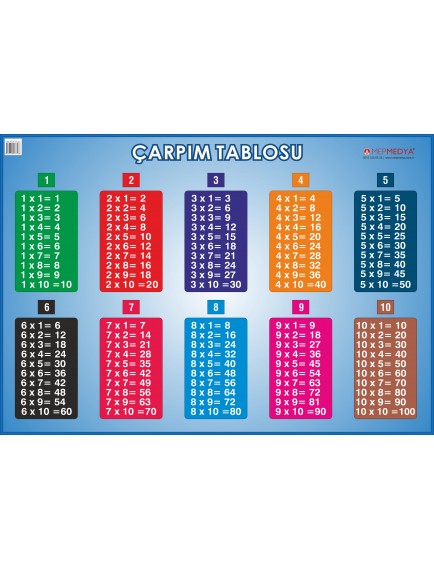 Mepmedya Yayınları 50*70 Cm Çarpım Tablosu